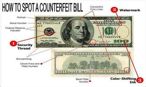 what types of currency are easiest to counterfeit